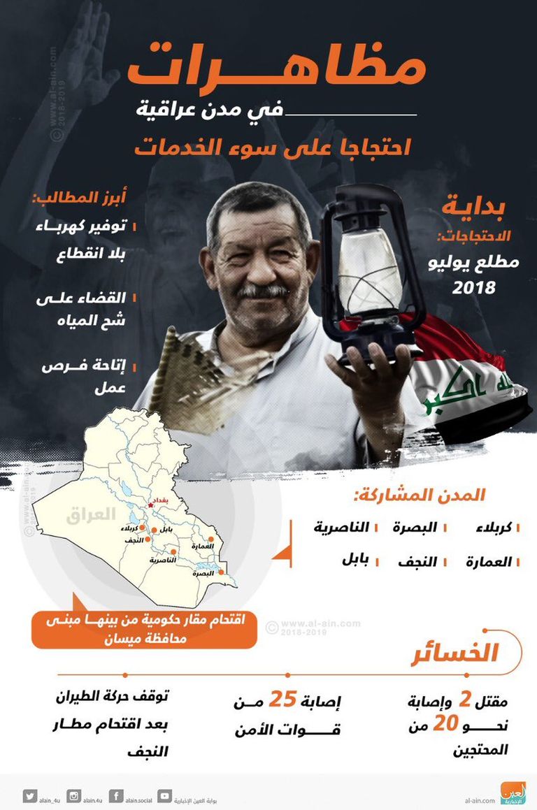 الشرطة واجهت المحتجين الذين تجمعوا عند حقل الزبير النفطي- رويترز