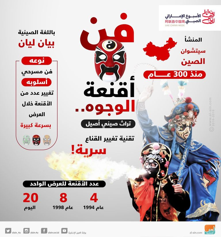 الـ "بيان ليان" فن صيني أصيل