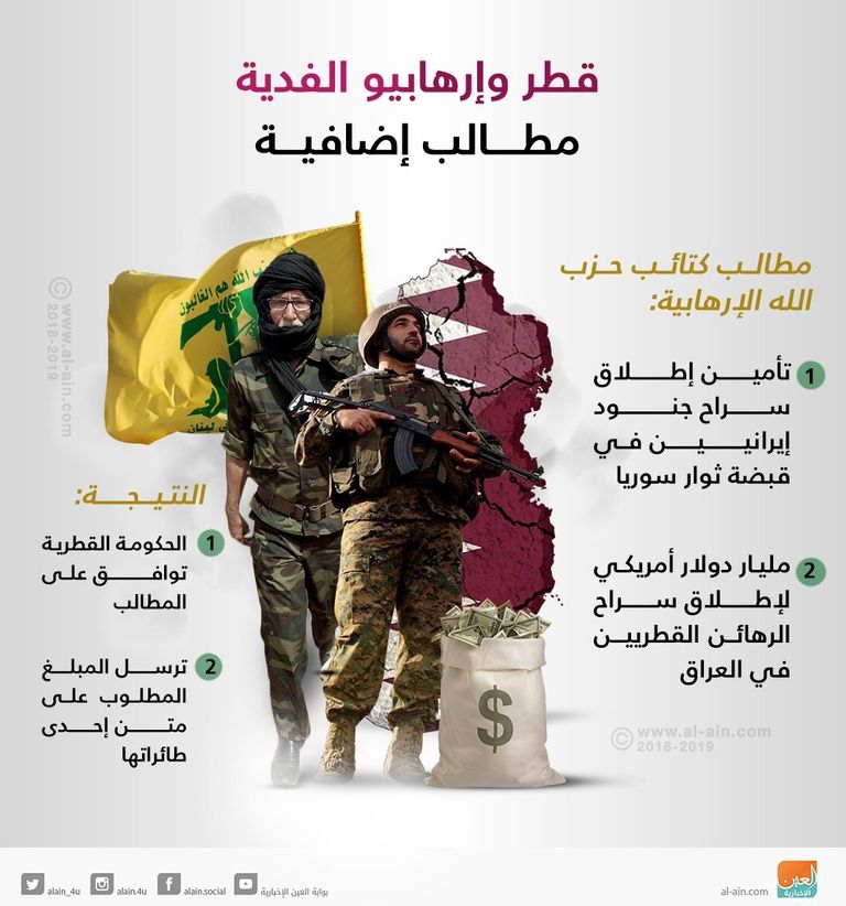 الفدية أداة قطر لتمويل الإرهاب