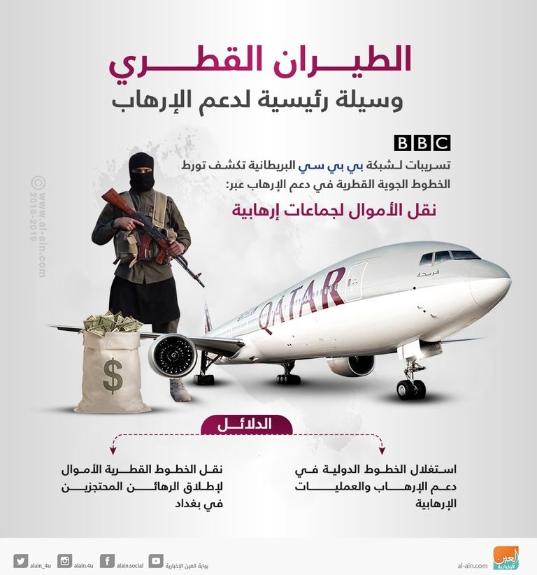 الفدية أداة قطر لتمويل الإرهاب