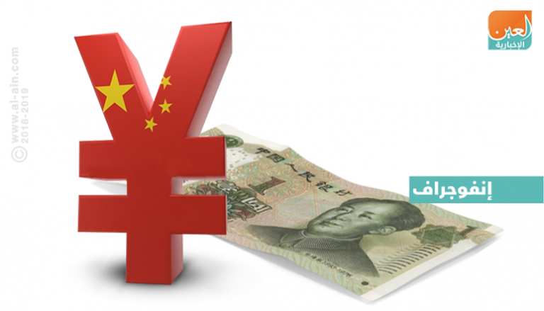 اليوان الصيني يعزز حضوره في السوق العالمية