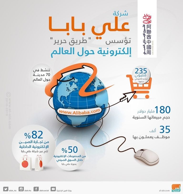 طريق حرير إلكتروني حول العالم بتوقيع