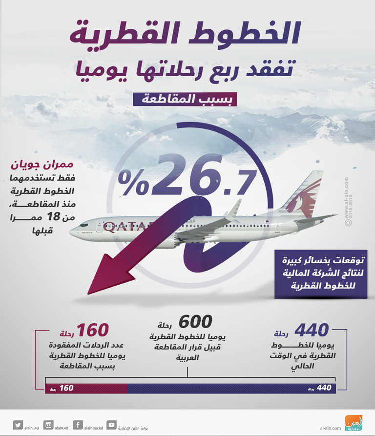 مطار حمد من الداخل