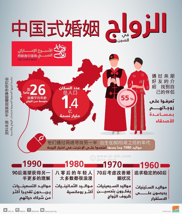 الزواج في الصين 