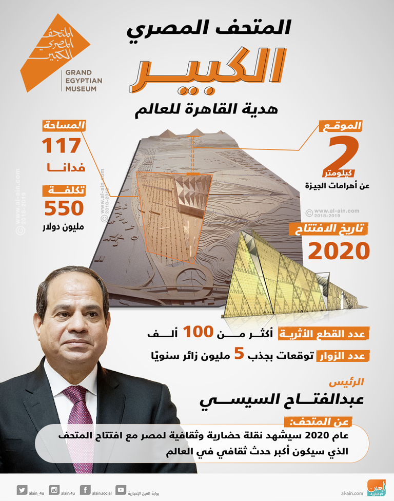 الرئيس المصري عبدالفتاح السيسي يبحث إنهاء مشروع المتحف المصري الكبير