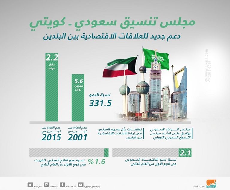 أمير الكويت يلتقي وزير الخارجية السعودي