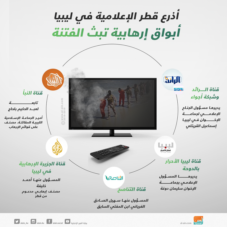 قطر تدعم الجماعات الإرهابية في ليبيا
