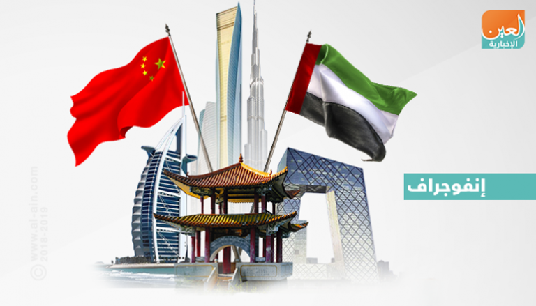 علاقات استراتيجية قوية تجمع الإمارات والصين