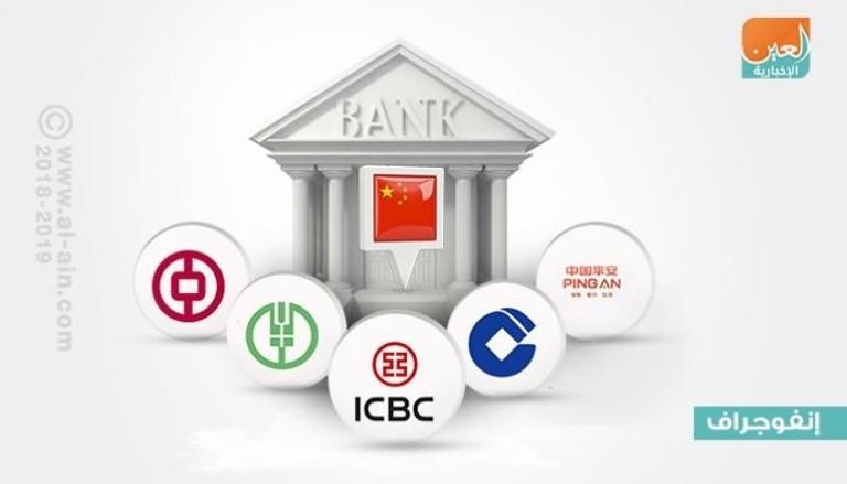 القطاع المالي يتصدر قائمة أكبر 6 شركات صينية