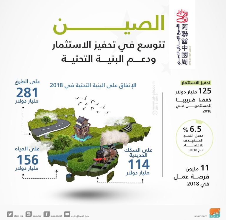 الصين.. قبلة محفزة للاستثمارات الوافدة