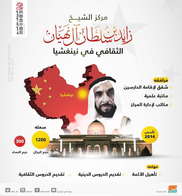 مركز الشيخ زايد بن سلطان آل نهيان الثقافي في نينغشيا