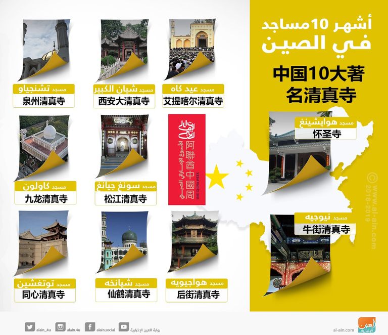 خريطة الصين