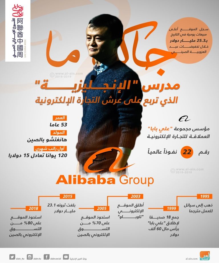 إليك قصة "جاك ما" المدرس المغمور صاحب مجموعة "علي بابا"