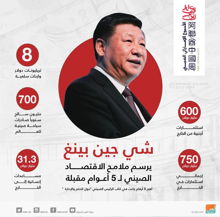 شي جين بينغ الرئيس الصيني