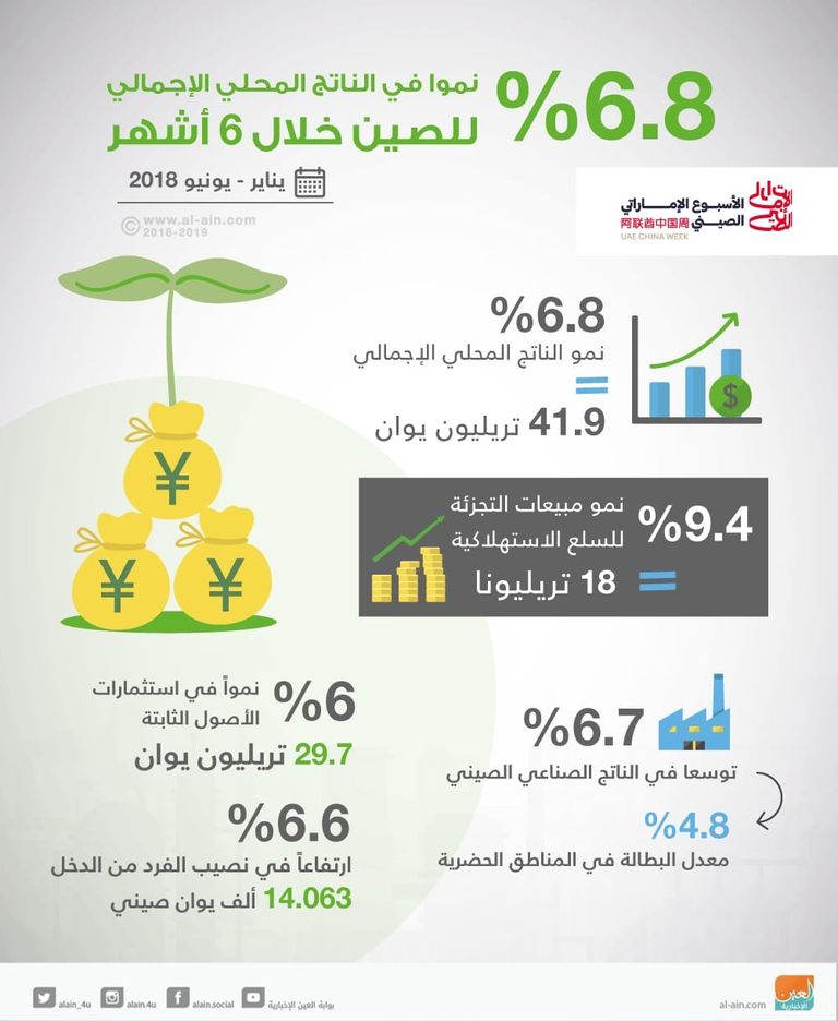 توقعات بنمو قوي لاقتصاد الصين