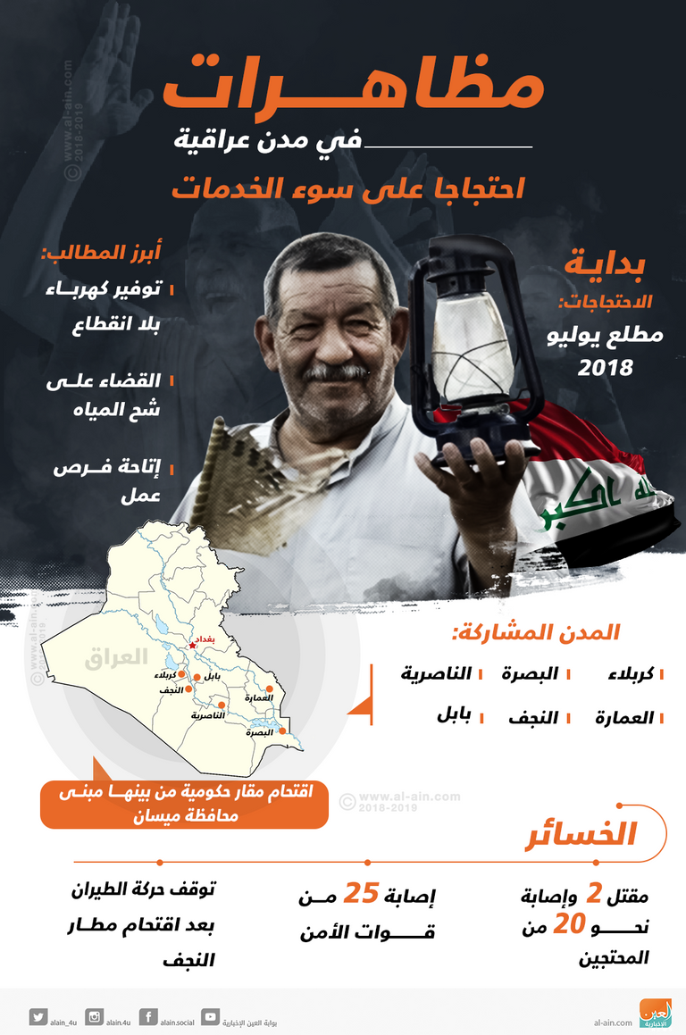 مظاهرات العراق زعيم التيار الصدري مقتدى الصدر