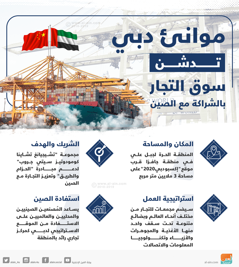 موانئ دبي تدشن سوق التجار بالشراكة مع الصين
