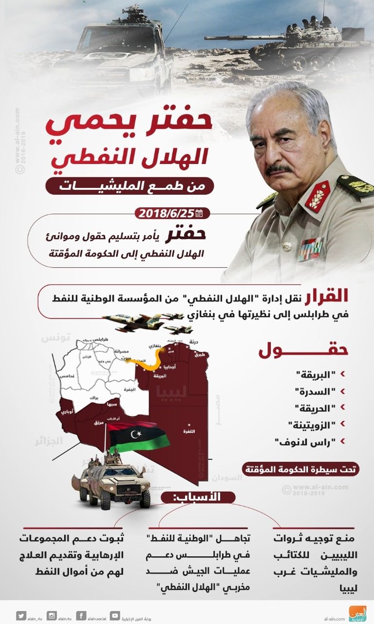 إرهابيون يشعلون حريقا في الهلال النفطي - أرشيفية