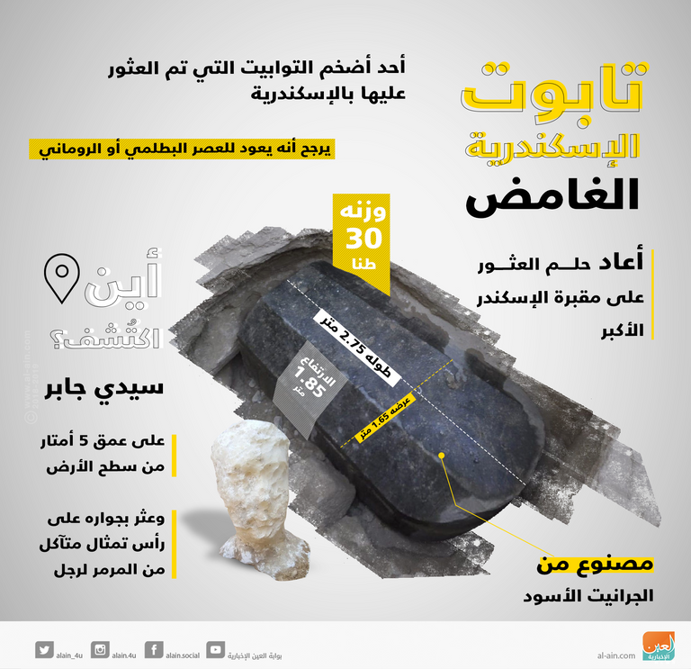 أعمال استخراج ونقل تابوت الإسكندرية الأثري