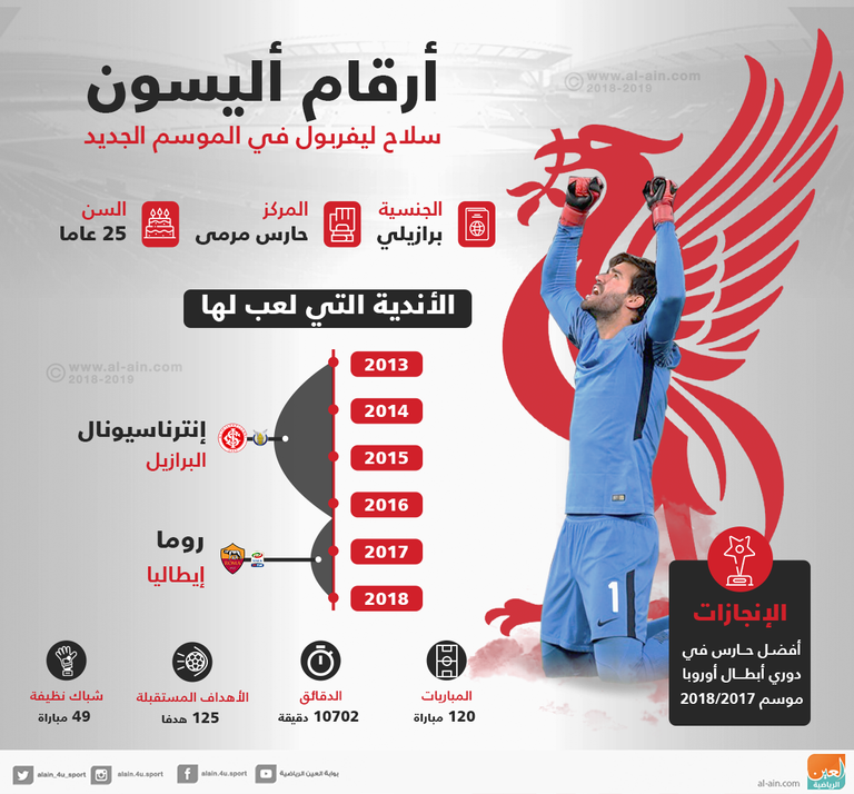 توقيع أليسون لنادي ليفربول