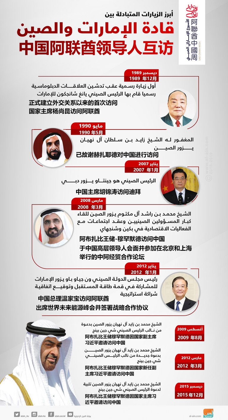 الرئيس الصيني يقوم بزيارة تاريخية إلى دولة الإمارات