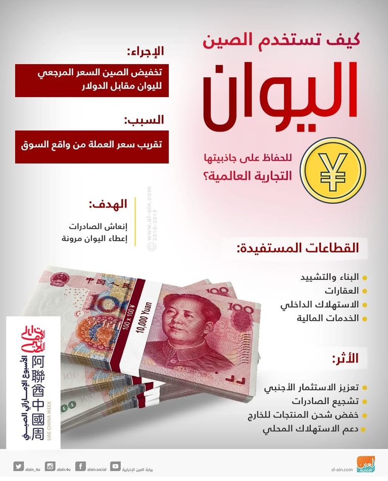 اليوان الصيني يصعد كعملة عالمية بقوة