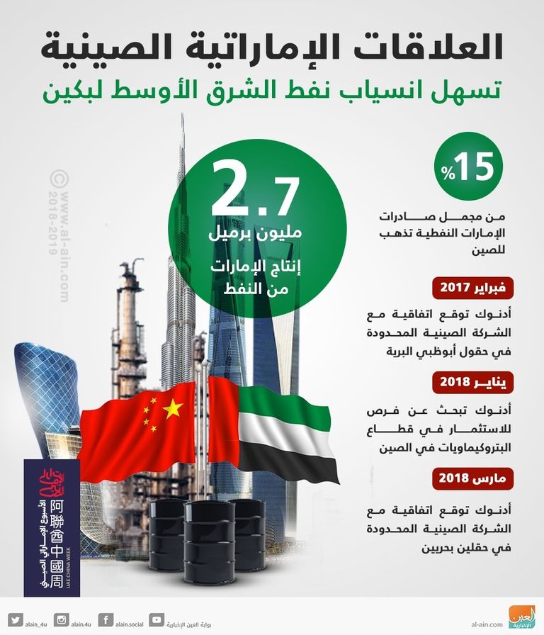 زيارة الرئيس الصيني للإمارات تعزز العلاقات الاقتصادية