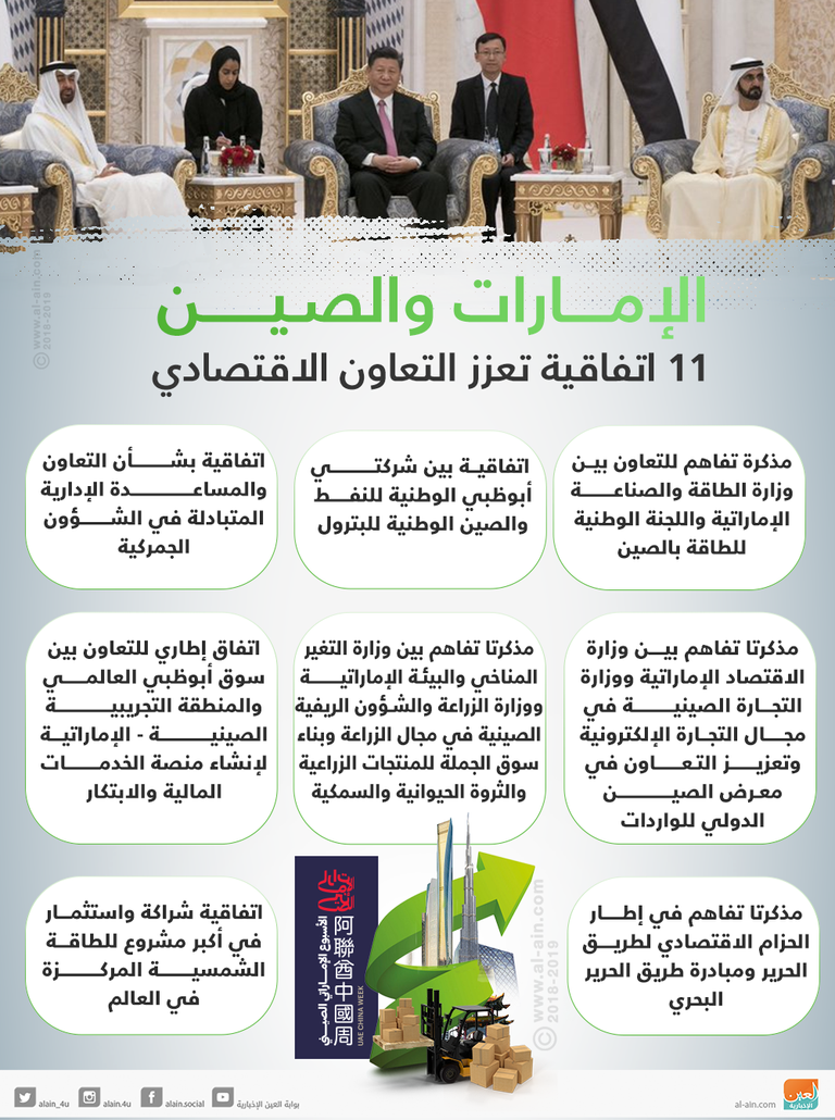 الرئيس الصيني لدى مغادرته الإمارات اليوم السبت