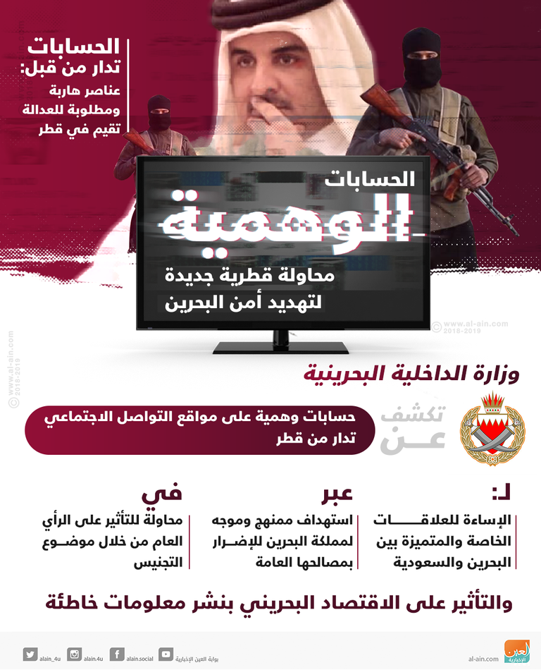 الدوحة تواصل استهداف أمن البحرين