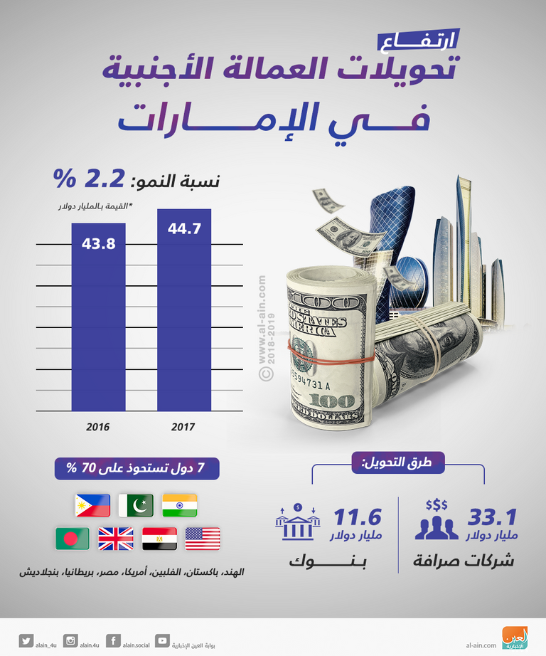وزارة الموارد البشرية والتوطين الإماراتية  