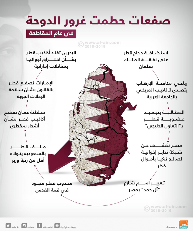 تميم بن حمد داعم الإرهاب في المنطقة