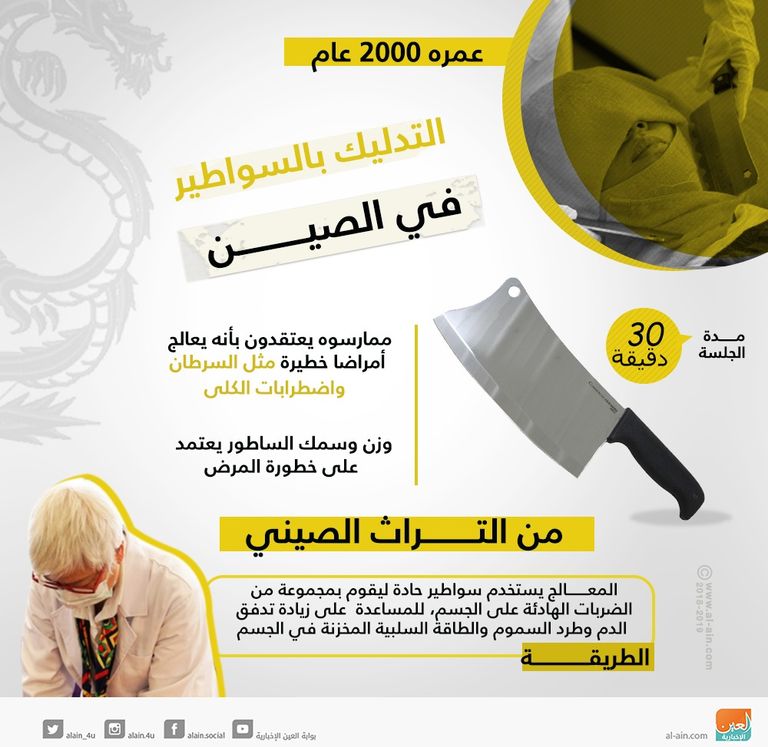  التدليك بالسواطير في الصين‎