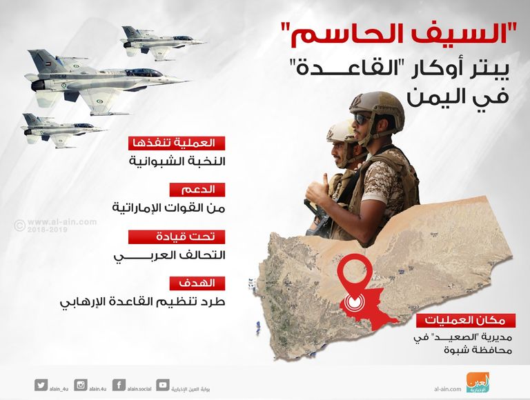 استهداف سيارة تابعة لعناصر تنظيم القاعدة الإرهابي في اليمن - أرشيفية