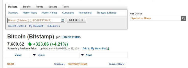 صعود عملة بيتكوين