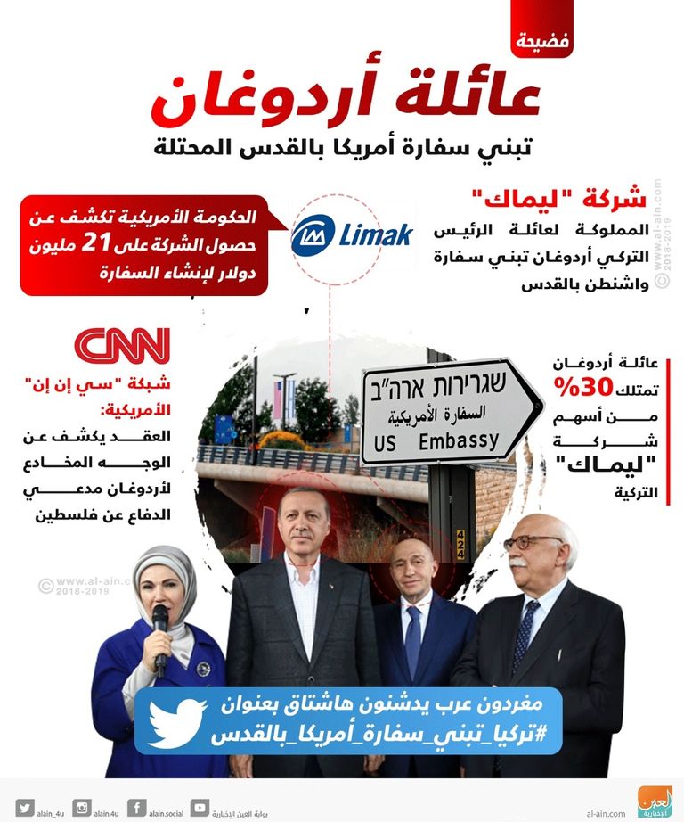 أردوغان مع مديري شركة ليماك التركية