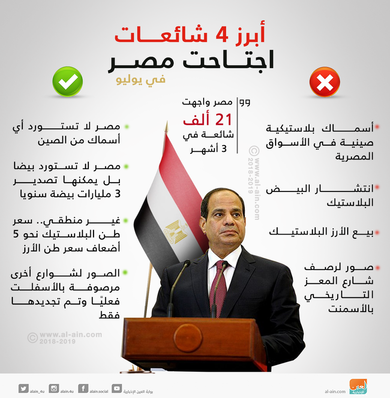 أبرز الشائعات في مصر في شهر يوليو  الرئيس المصري عبدالفتاح السيسي