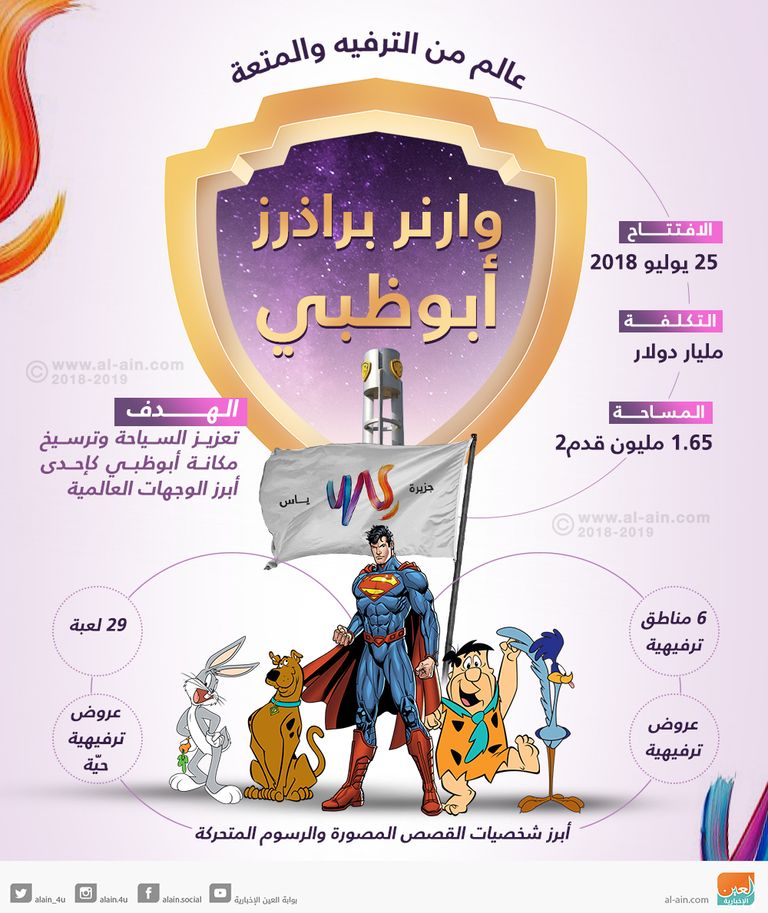  محمد بن راشد ومحمد بن زايد يفتتحان مدينة وارنر براذرز أبوظبي