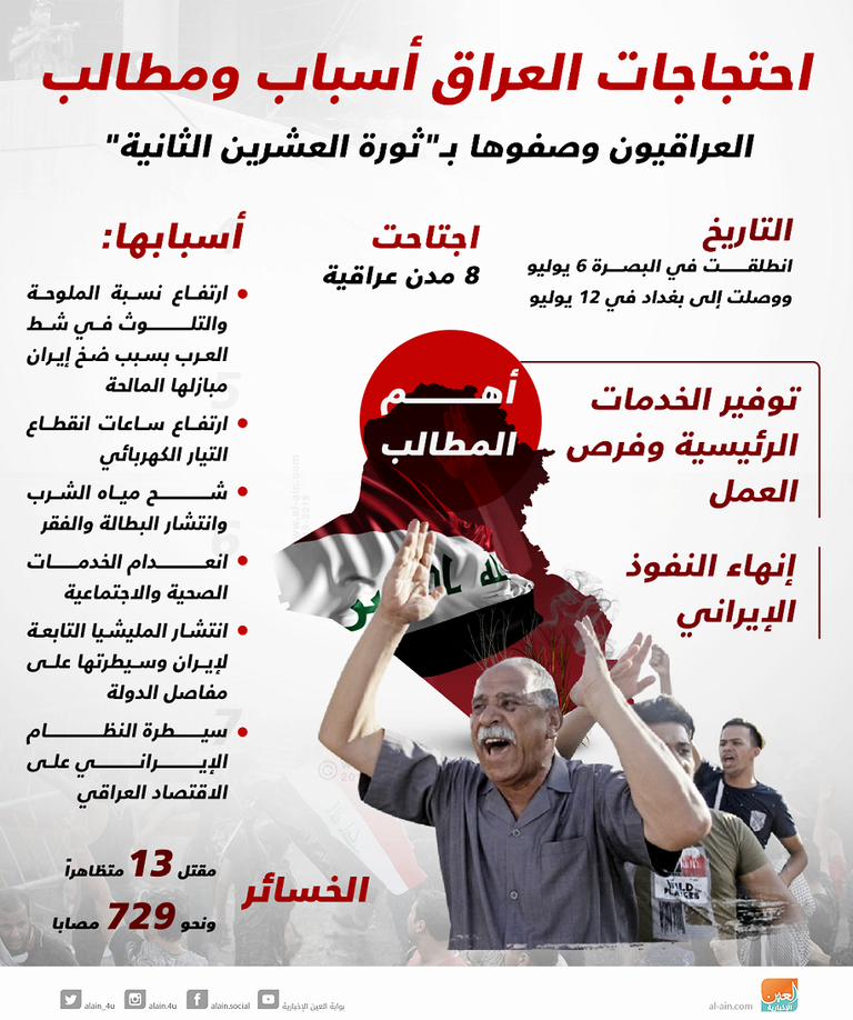 جانب من الاحتجاجات في المحافظات العراقية - أرشيفية
