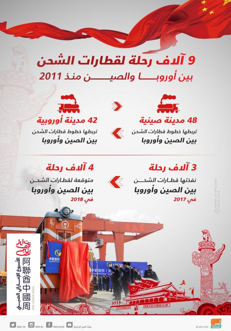 قطار بضائع الصين في طريقه إلى لندن-أرشيفية