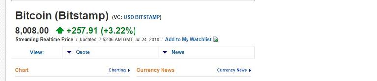 بيتكوين تعاود الصعود