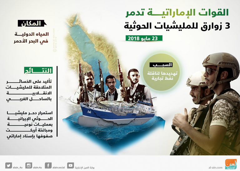 عناصر القوات المسلحة الإماراتية تنفذ مهامها بنجاح في اليمن