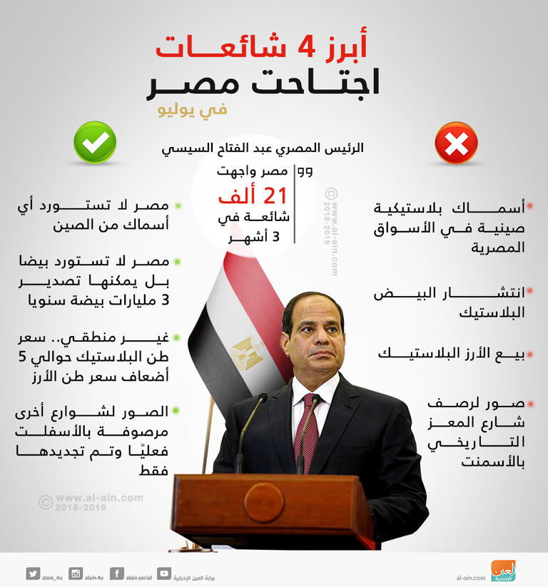 الرئيس المصري عبد الفتاح السيسي