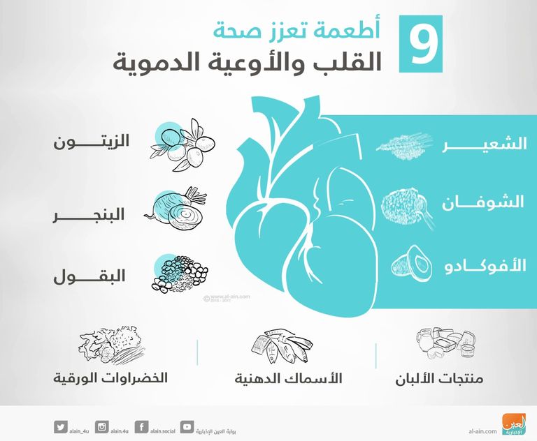 أطعمة تعزز صحة القلب والشرايين