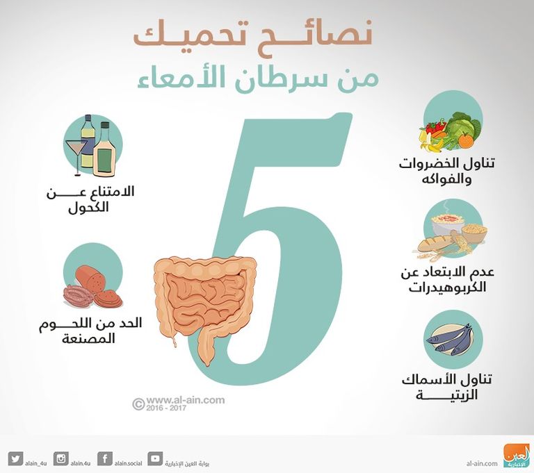 نصائح تجنبك الإصابة بسرطان الأمعاء