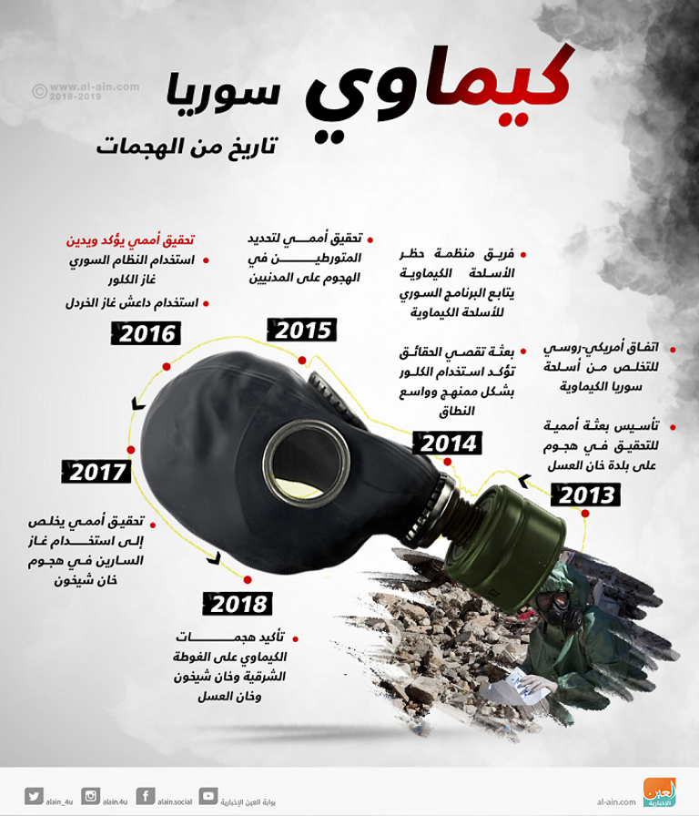 طفل مصاب بأعراض اختناق من غاز الكلور بالغوطة - أرشيفية