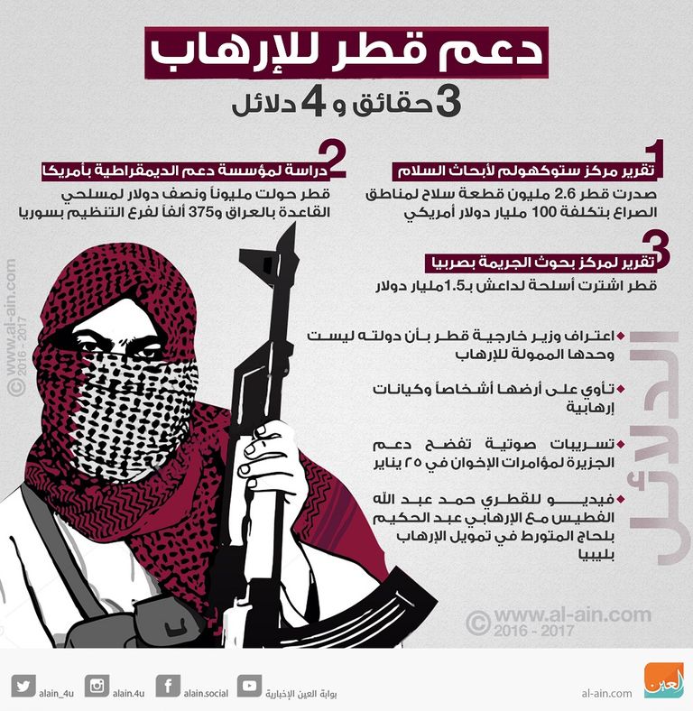 قطر أكبر ممول للإرهاب