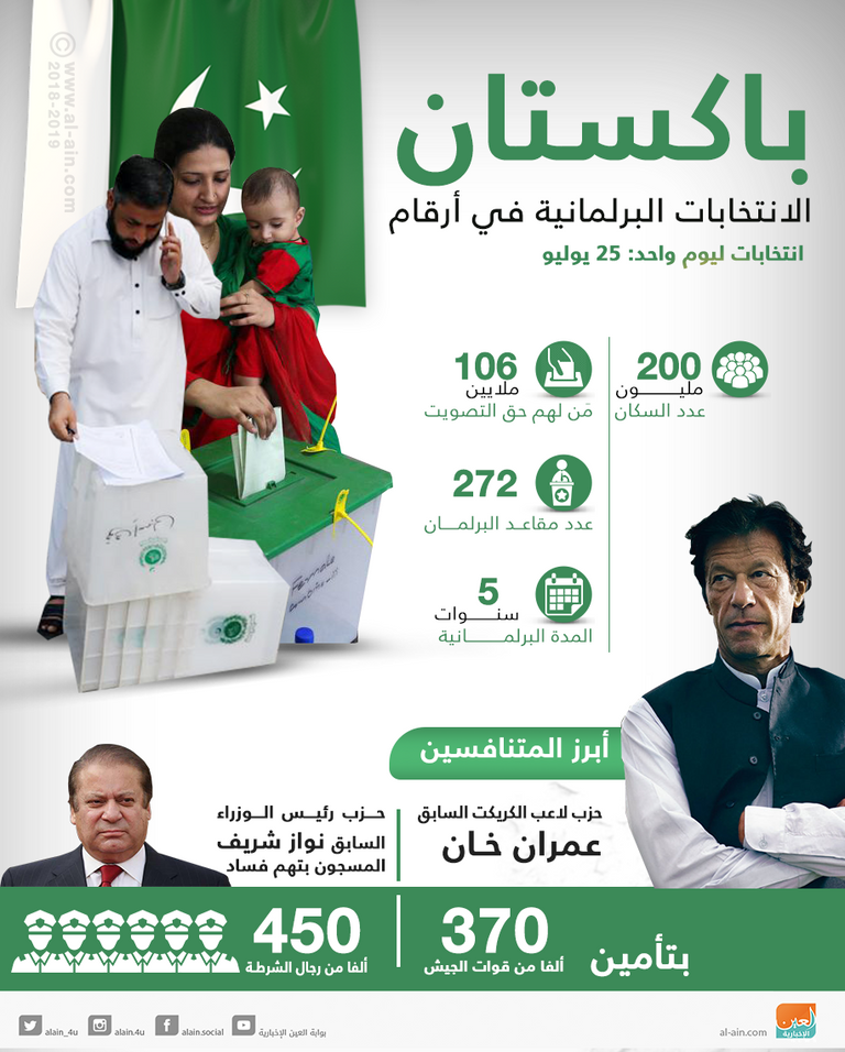 انتخابات باكستان في أرقام عمران خان في مؤتمر انتخابي