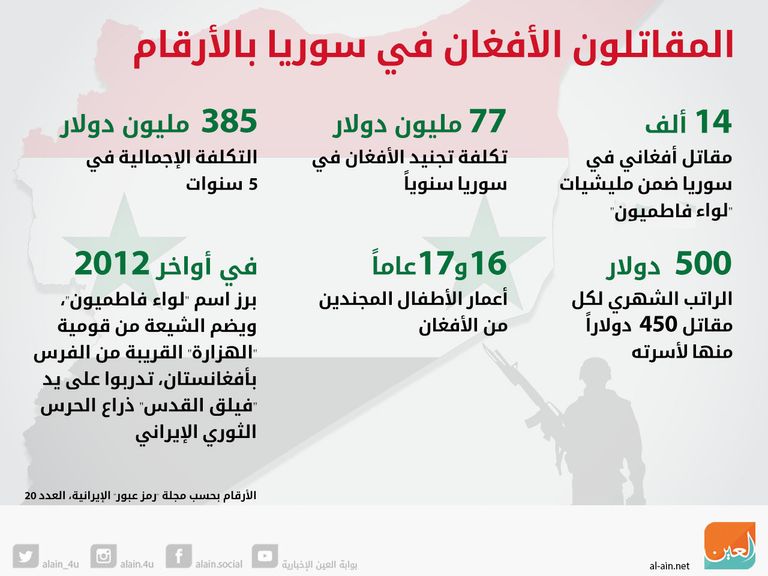 مليشيا "فاطميون" ذراع خامنئي في سوريا