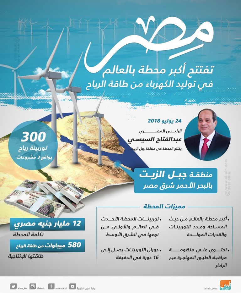 مشروعات الطاقة قاطرة الاقتصاد المصري