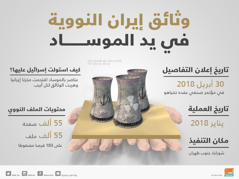 محللون غربيون يفندون 3 أكاذيب إيرانية